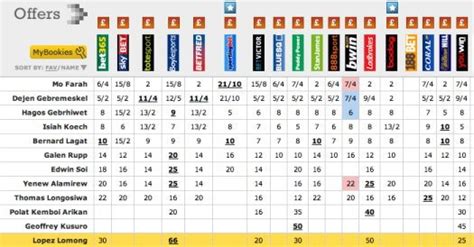 explain betting odds|Betting Odds Explained: How to Read Odds, Spreads & Payouts .